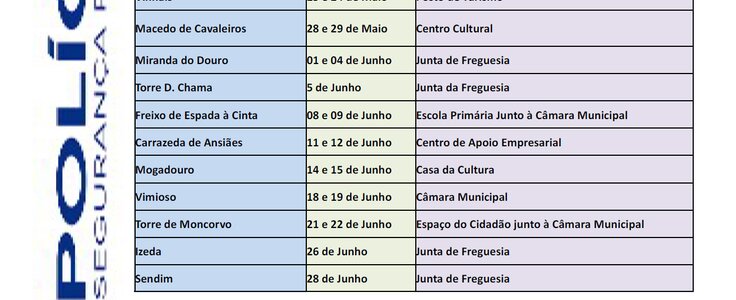 Licenciamento armas e explosivos 1 736 300