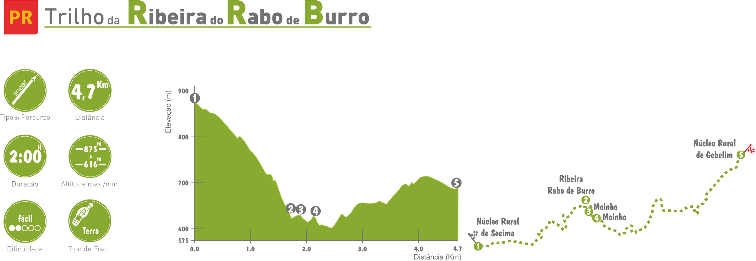 PP_RIBEIRA RABO DE BURRO