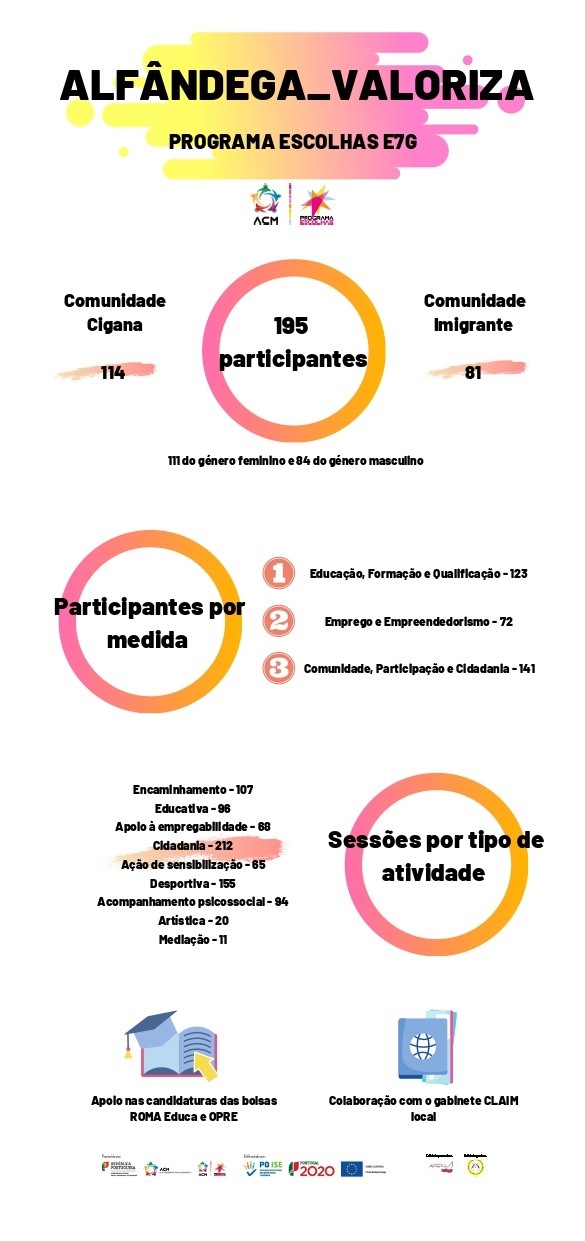 Infografia alfandega_valoriza final_page-0001