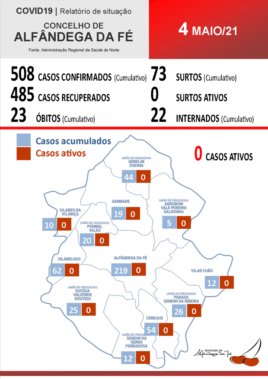 AtualizaçãoCOVID19_AFE(MAPA)2021Maio4