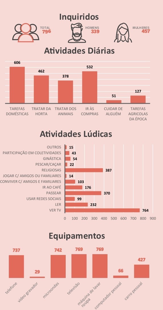 infografia