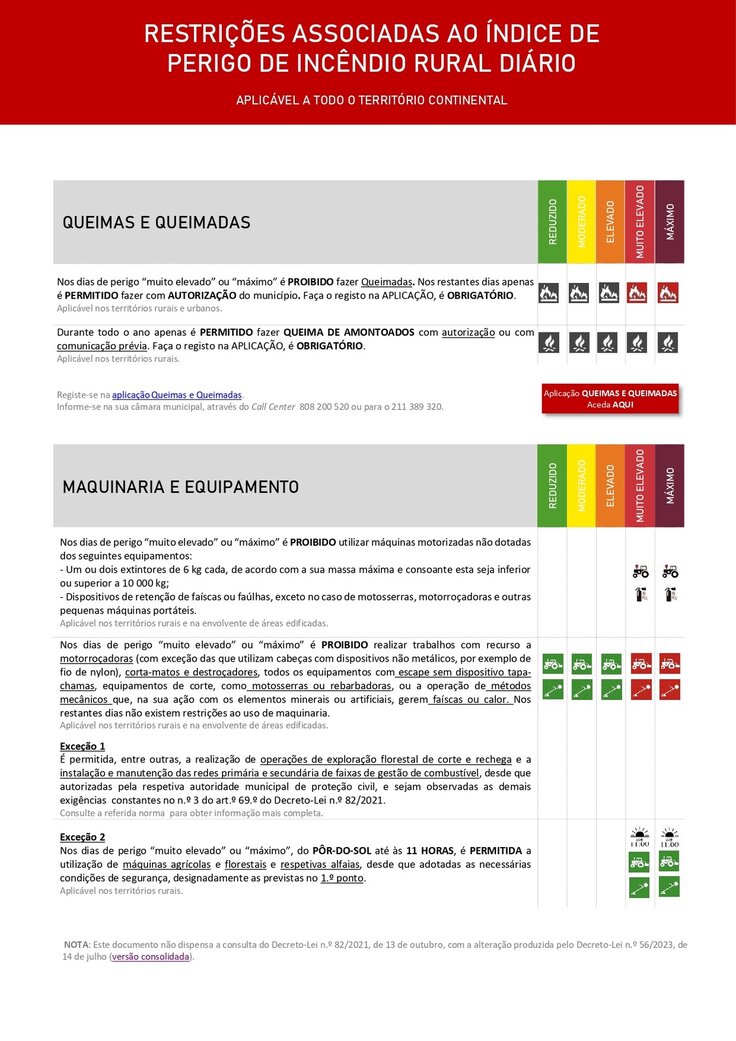 Condicionantes_PerigoIncendiosRural_page-0001