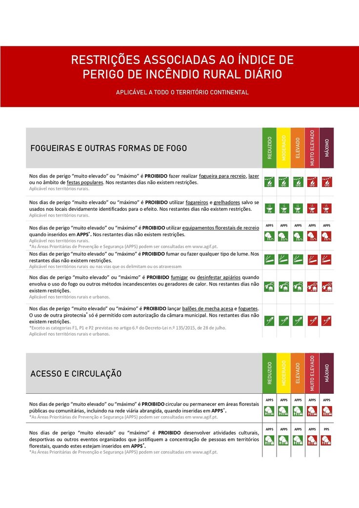 Condicionantes_PerigoIncendiosRural_page-0002